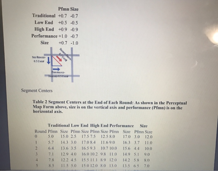 Industry Demand Activity For your purposes,