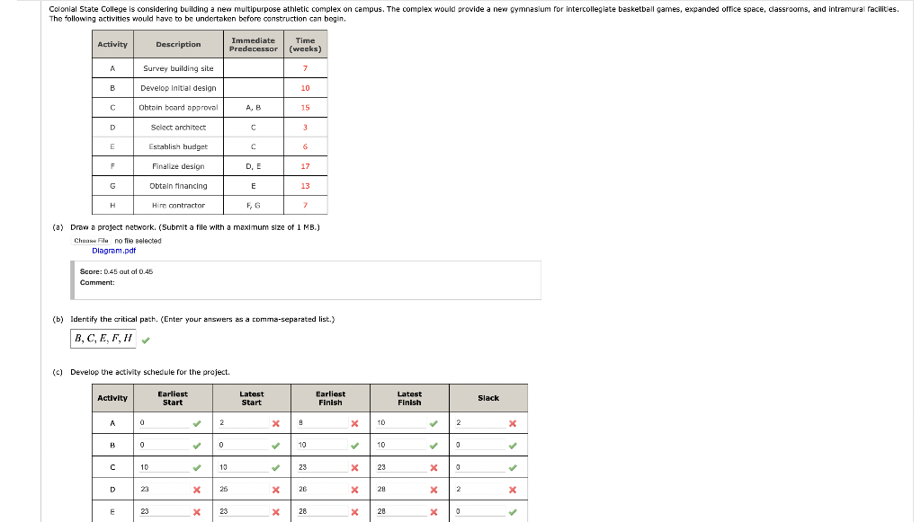 (a) Drew a project network. (Submit a flle with a