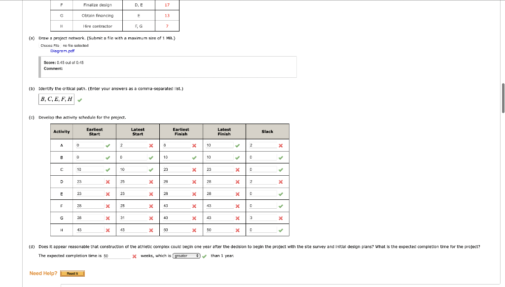 (a) Drew a project network. (Submit a flle with a