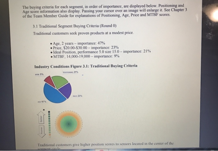 Industry Demand Activity For your purposes,