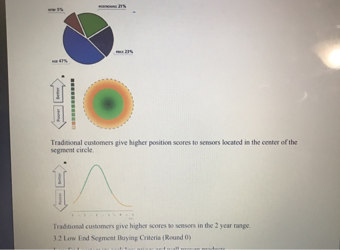 Industry Demand Activity For your purposes,