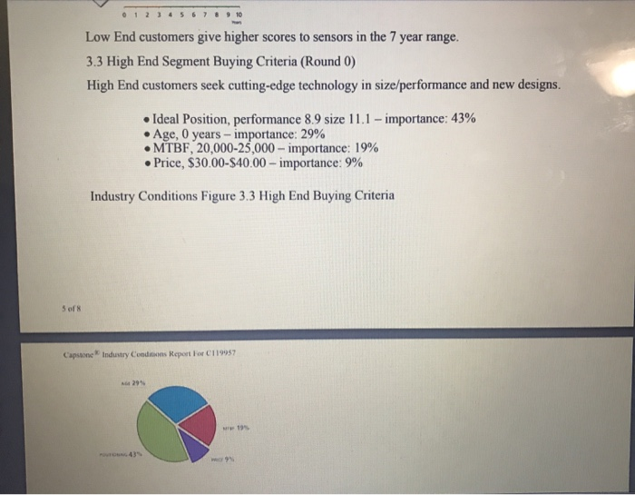 Industry Demand Activity For your purposes,