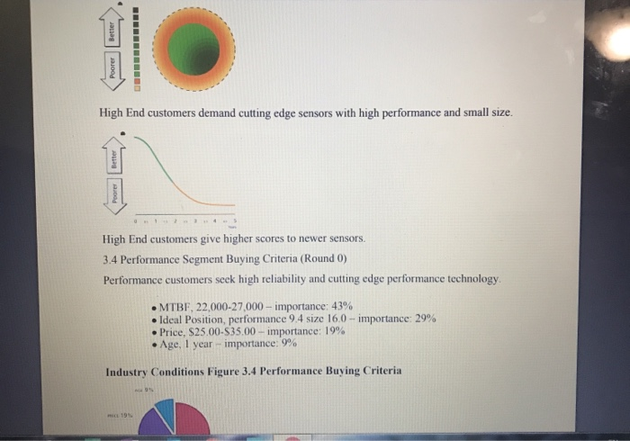 Industry Demand Activity For your purposes,