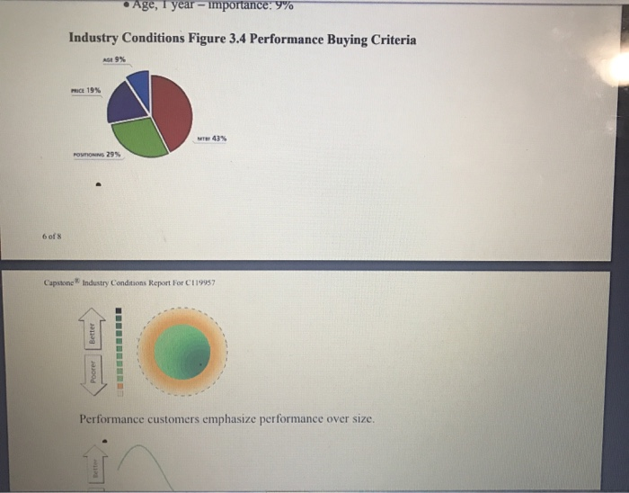 Industry Demand Activity For your purposes,