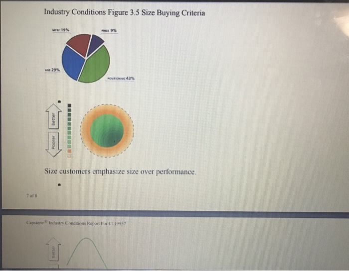Industry Demand Activity For your purposes,