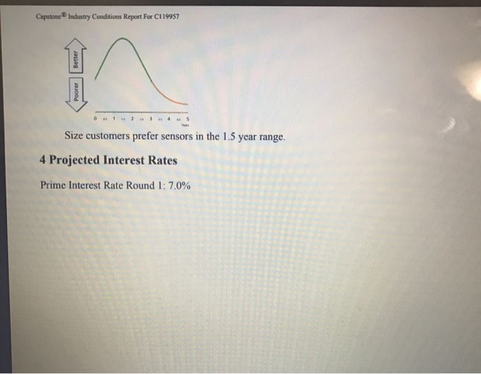 Industry Demand Activity For your purposes,