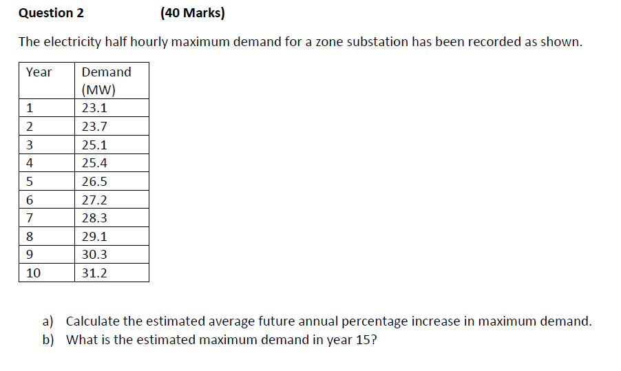 Question 2 (40 Marks) The electricity half hourly
