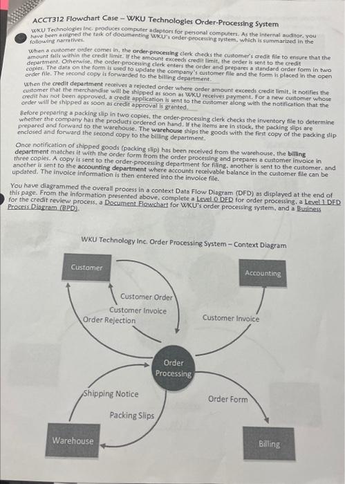 ACCT312 Flowchart Case - WWKU Technologies