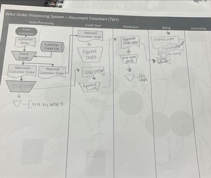 ACCT312 Flowchart Case - WWKU Technologies