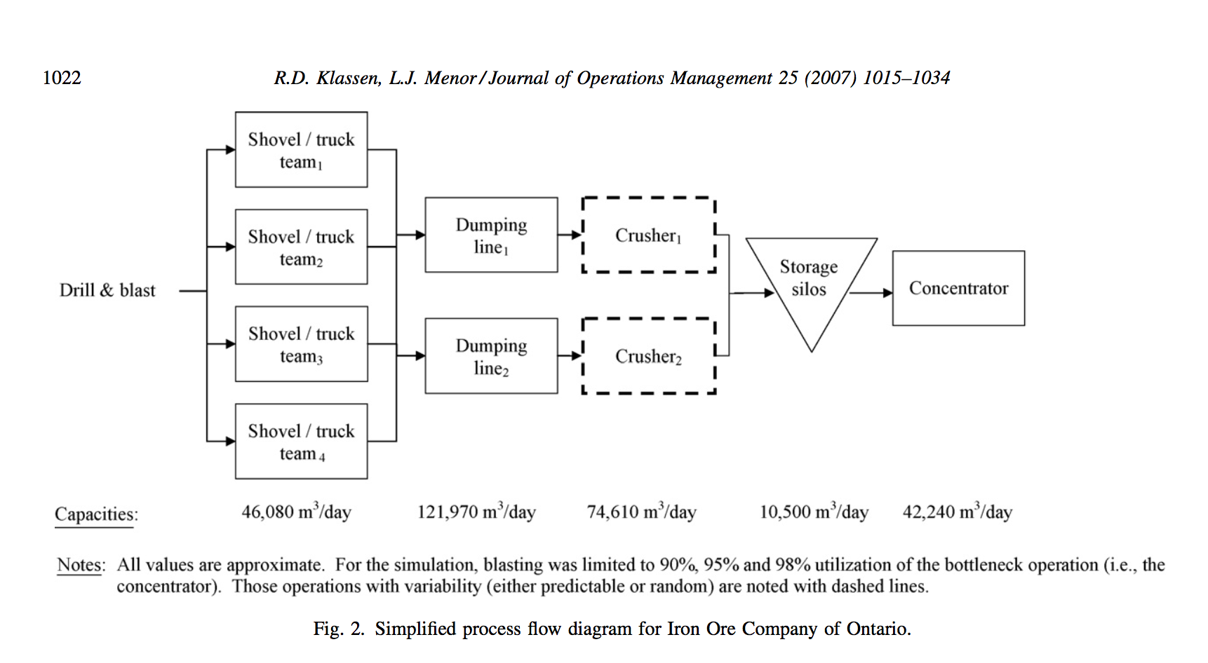 After reading the "Process Triangle"r: 1. Then,