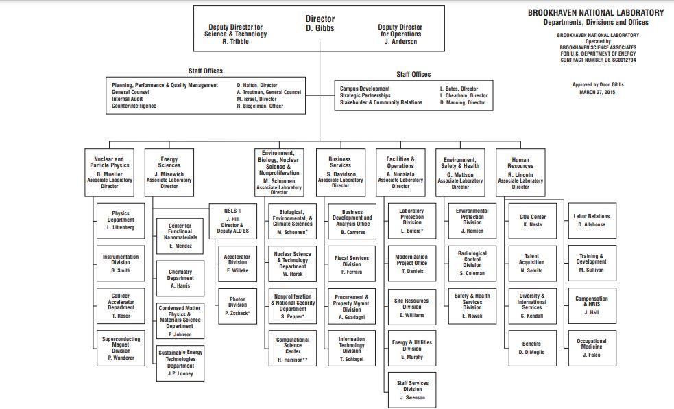 I am involved in a study under a grant from the