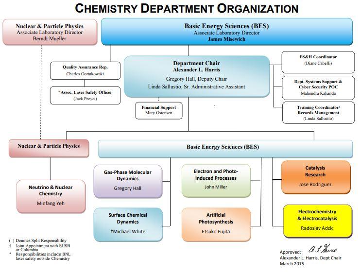 I am involved in a study under a grant from the