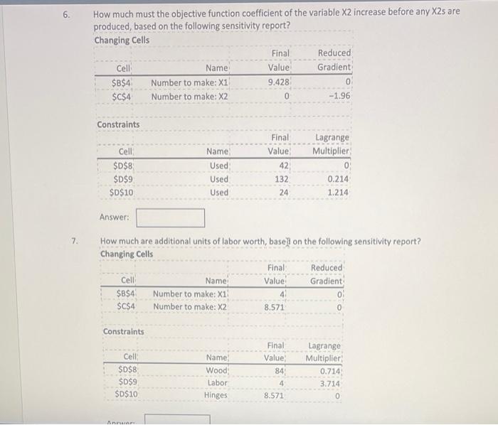 How much must the objective function coefficient