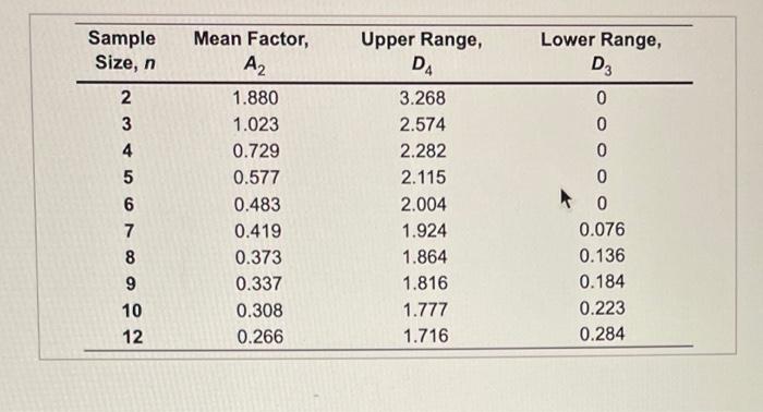 Refer to Toble.S6.1 - Factors for Computing