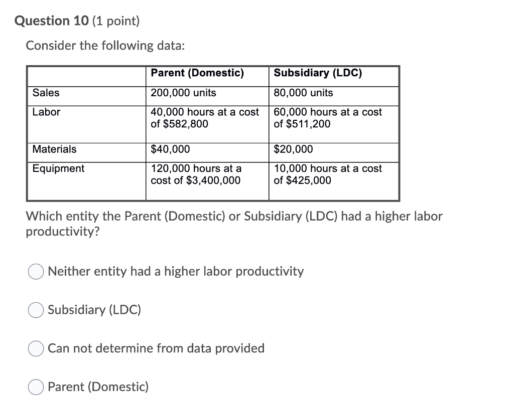 Question 7 (1 point) Based on the same