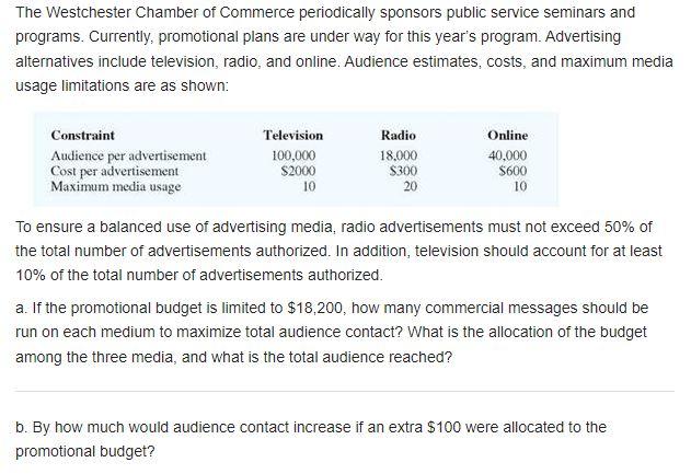 Provide Linear program (Do not solve) The