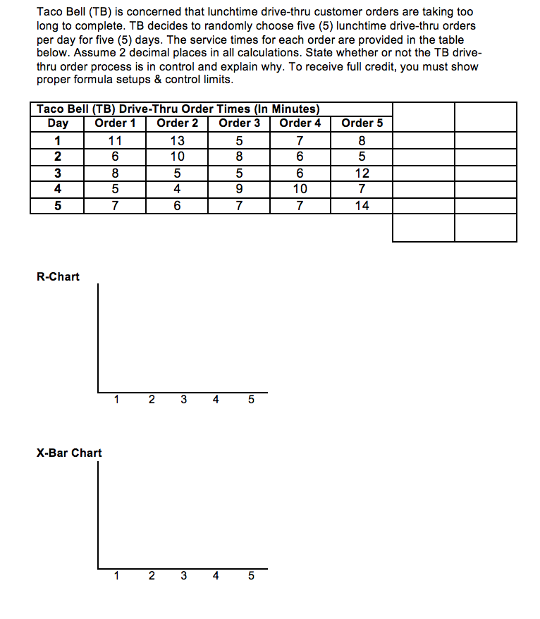 Taco Bell (TB) is concerned that lunchtime