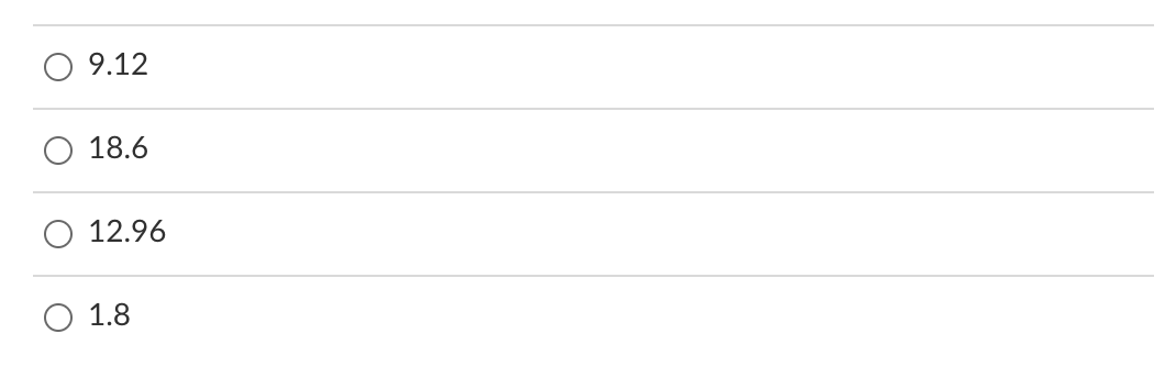 For the given actual demand values below,
