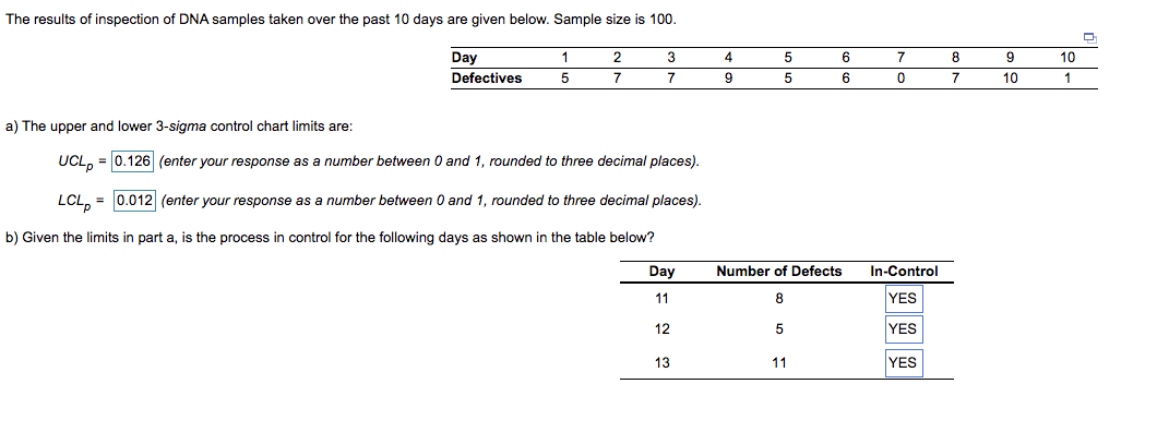 The results of inspection of DNA samples taken