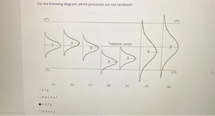 For the following diagram, which processes are