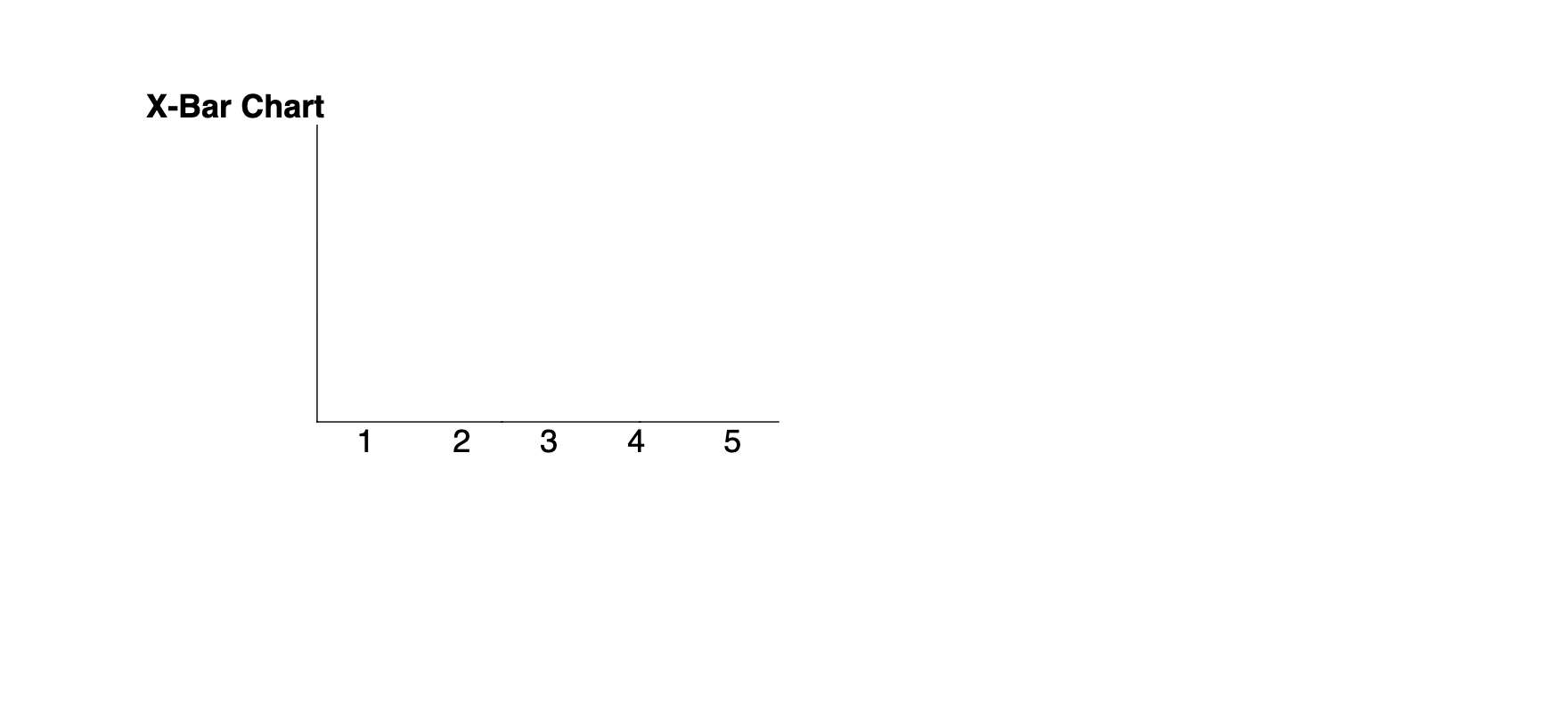 Part A1: X-Bar and R-Chart Problem (15 Points).