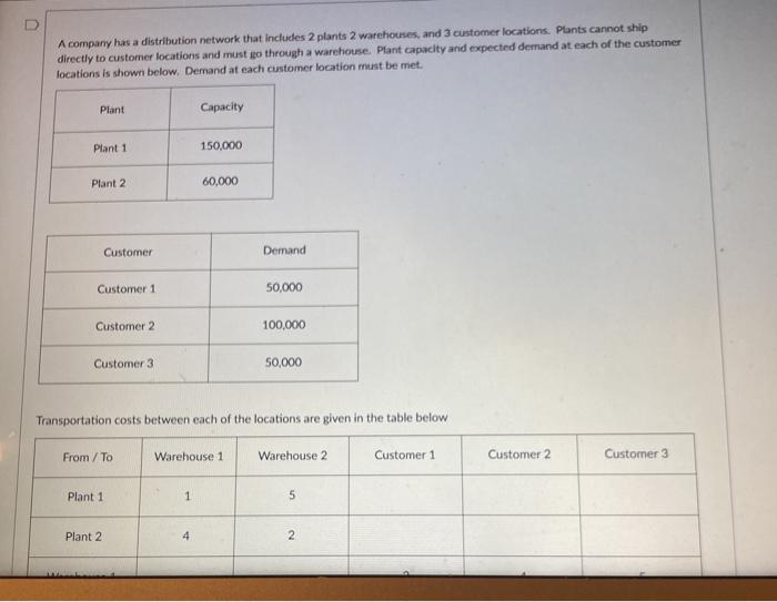 A company has a distribution network that