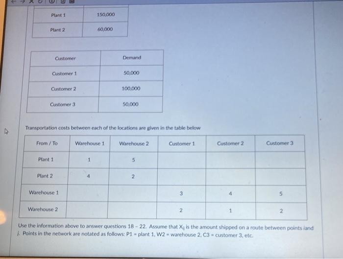 A company has a distribution network that