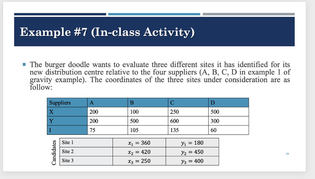 Example #7 (In-class Activity) The burger doodle