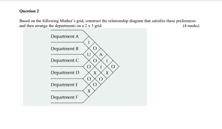 Question 2 Based on the following Muther's grid,
