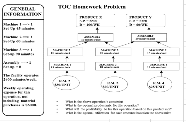 TOC Homework Problem GENERAL INFORMATION PRODUCT