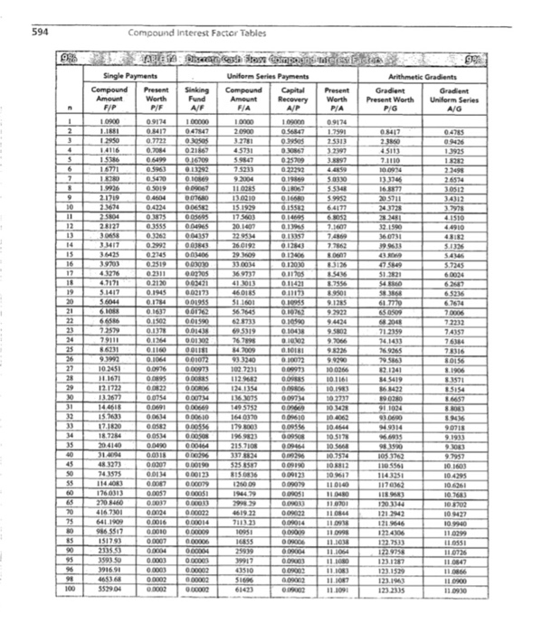 Table 5 shows a crash duration project. Table 5: