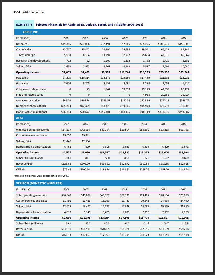 Hello, this is an academic assignment. Answer the
