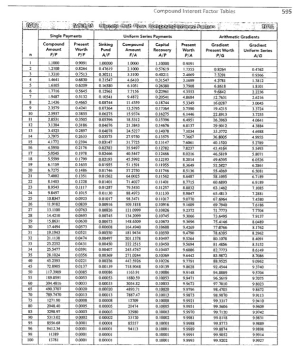 Table 5 shows a crash duration project. Table 5: