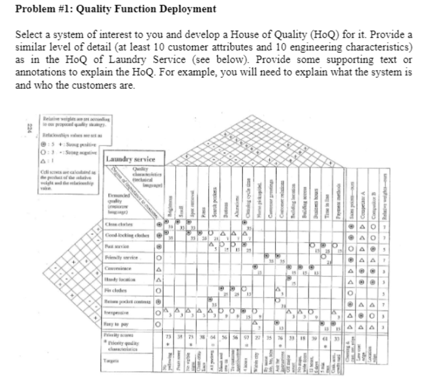 Problem #1: Quality Function Deployment Select a
