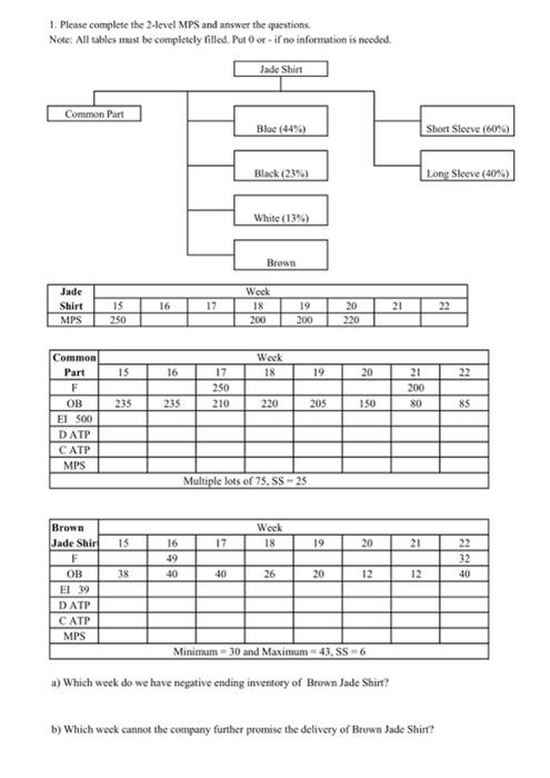 Please complete the 2-level MPS and answer the