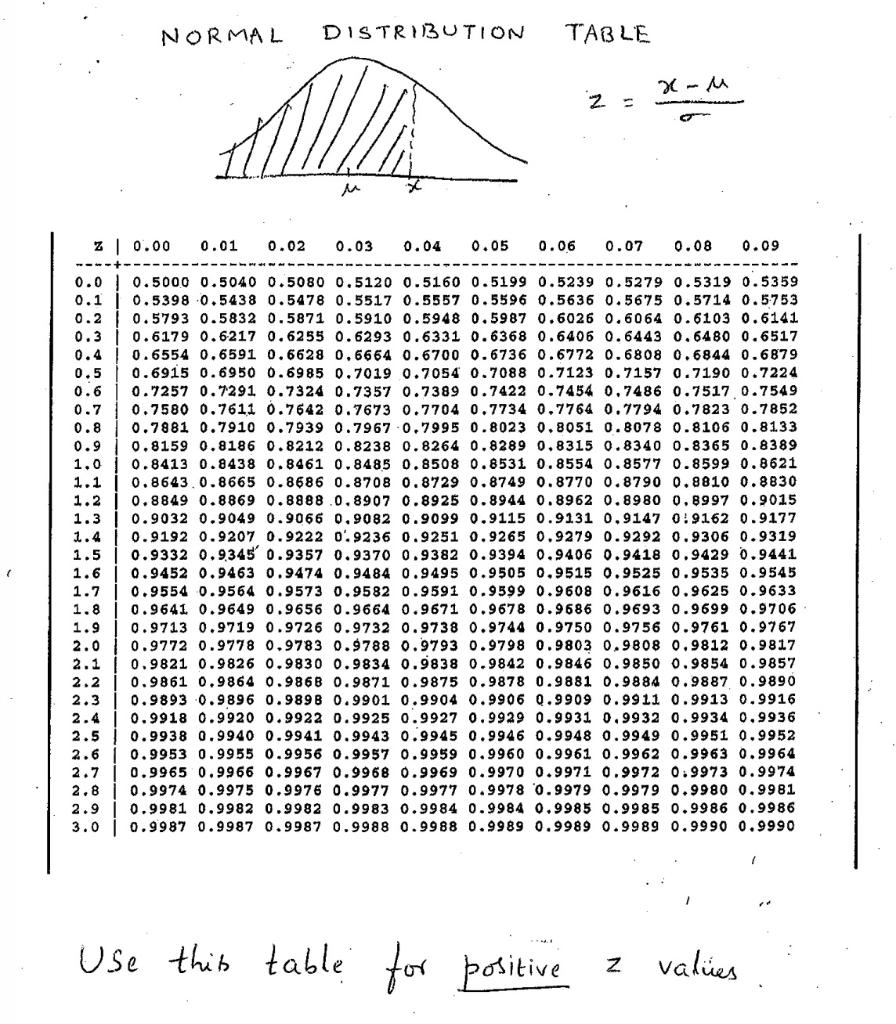 Problem 1 (This is based on Week 1 videos) The
