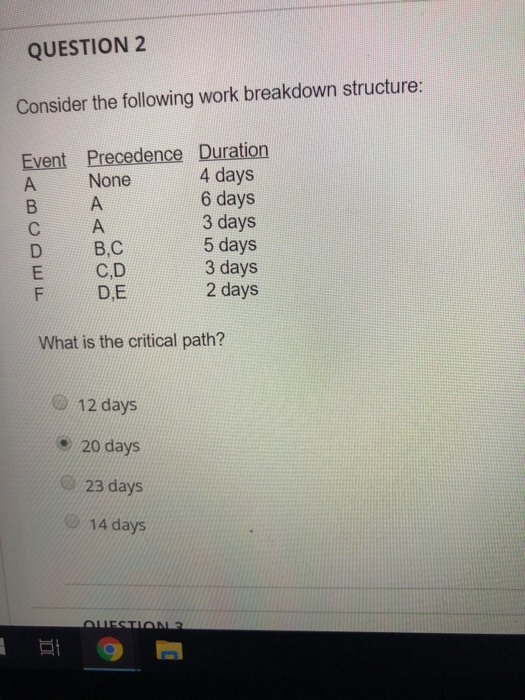 QUESTION 2 Consider the following work breakdown