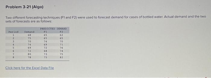 Problem 3-21 (Algo) Two different forecasting