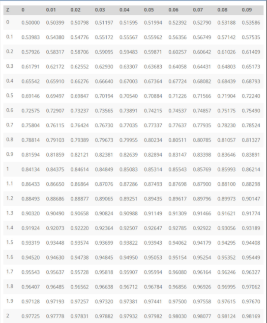 Brenda opened a pool and spa store in a lively