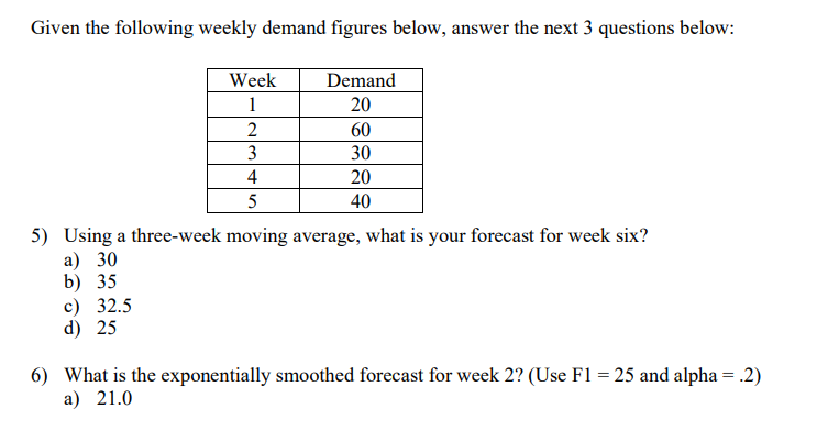 Given the following weekly demand figures below,