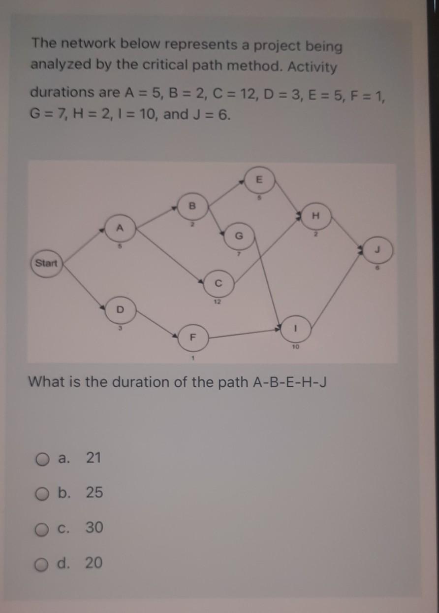 The network below represents a project being