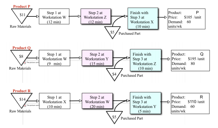 Purified Industries makes (PI) manufactures a mix