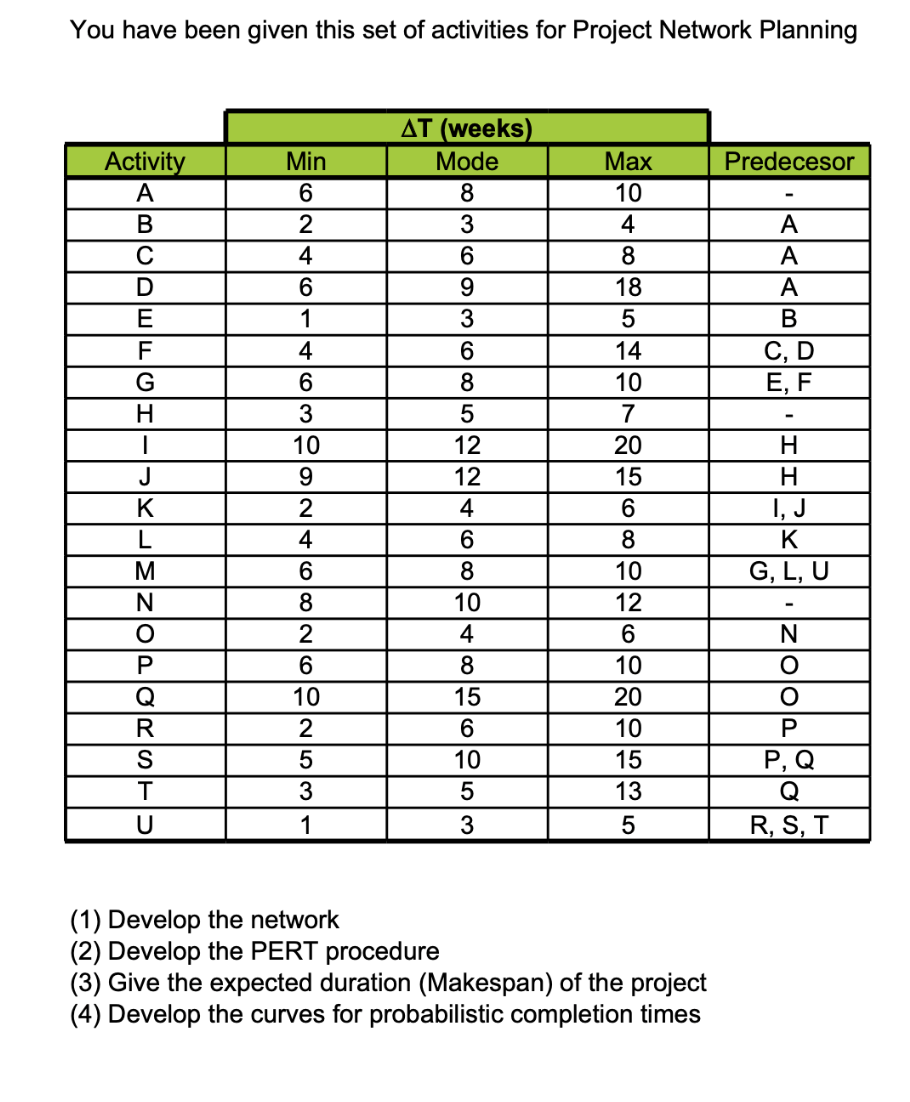 You have been given this set of activities for