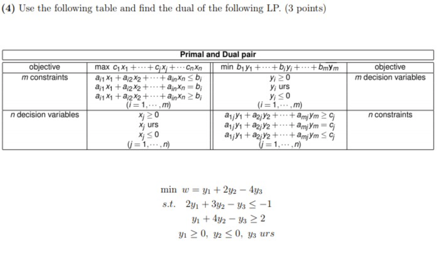 (4) Use the following table and find the dual of