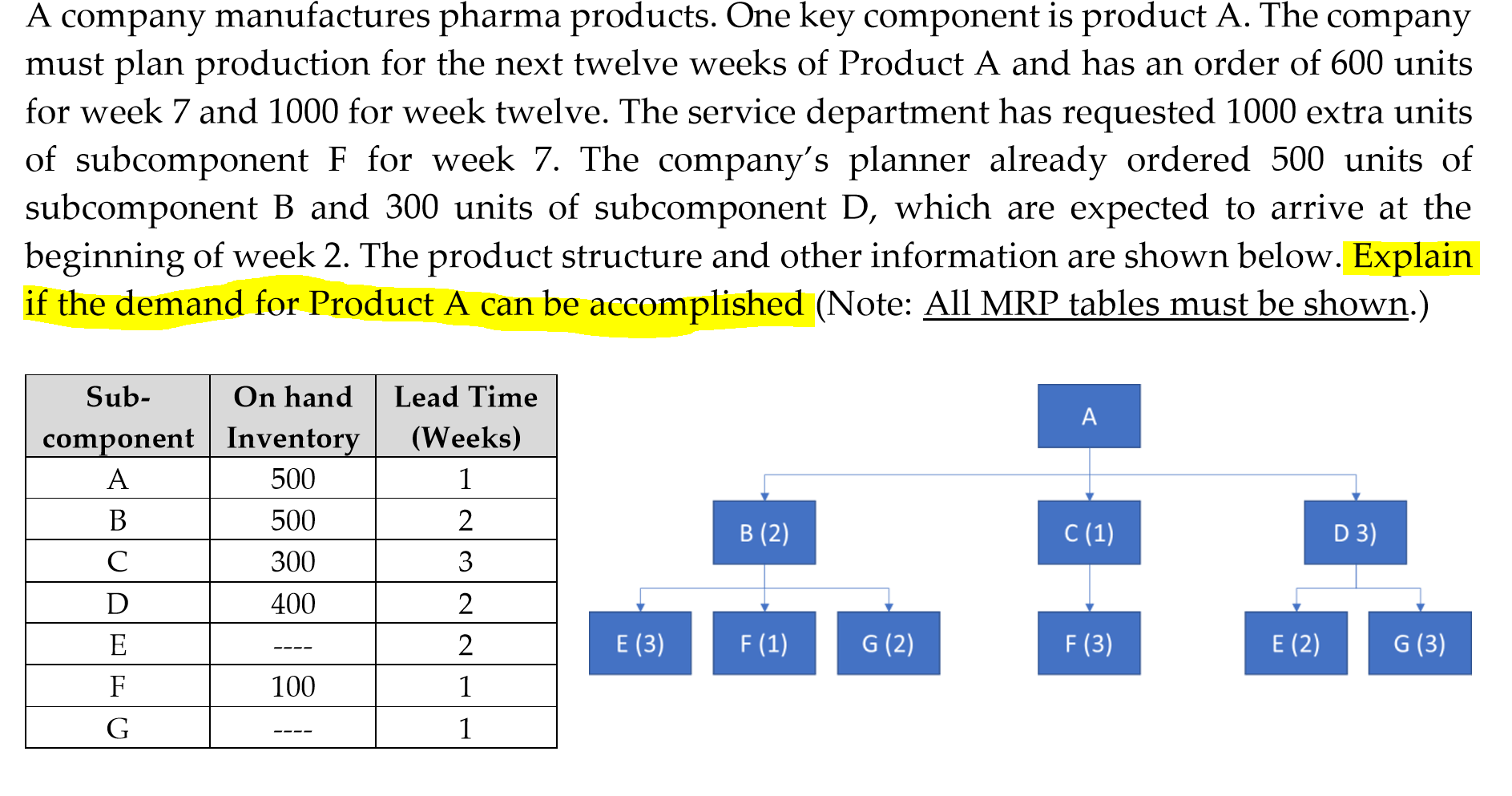Present MRP tabled and explain if the demand can