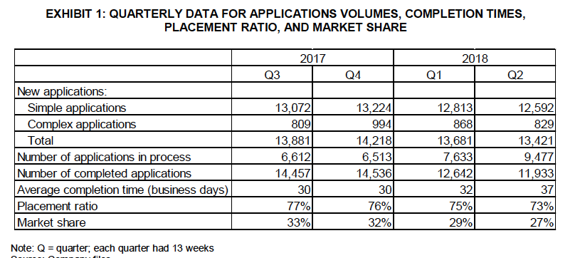 Find the demand, capacity, and utilization for Q2