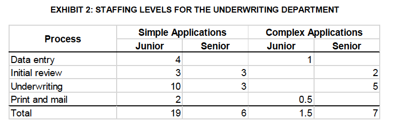 Find the demand, capacity, and utilization for Q2