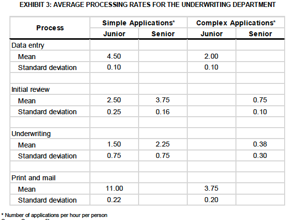 Find the demand, capacity, and utilization for Q2