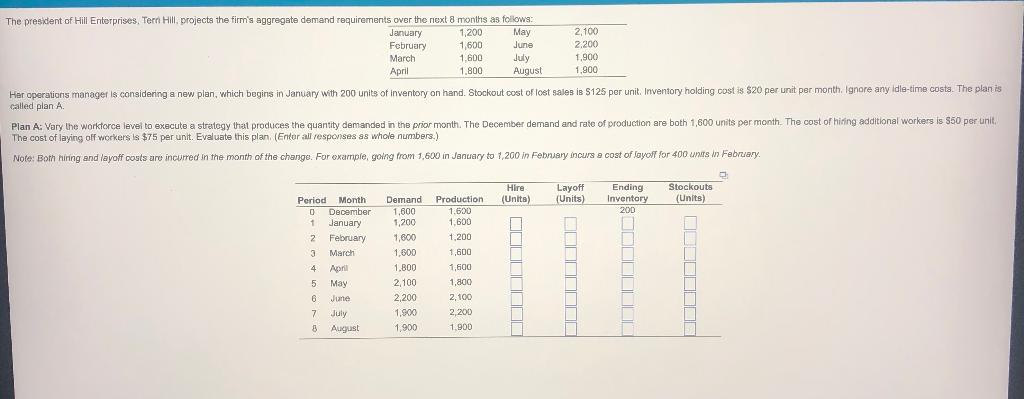 The president of Hill Enterprises, Tern Hill,