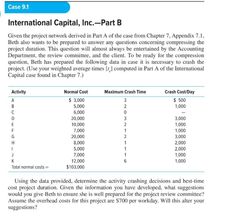 List the compression results for all of the five